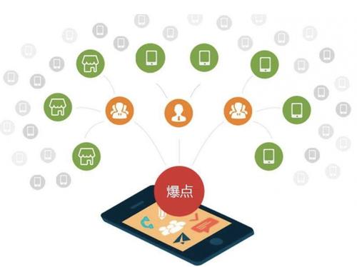 干驿镇为什么越来越多的企业通过软文营销来引流